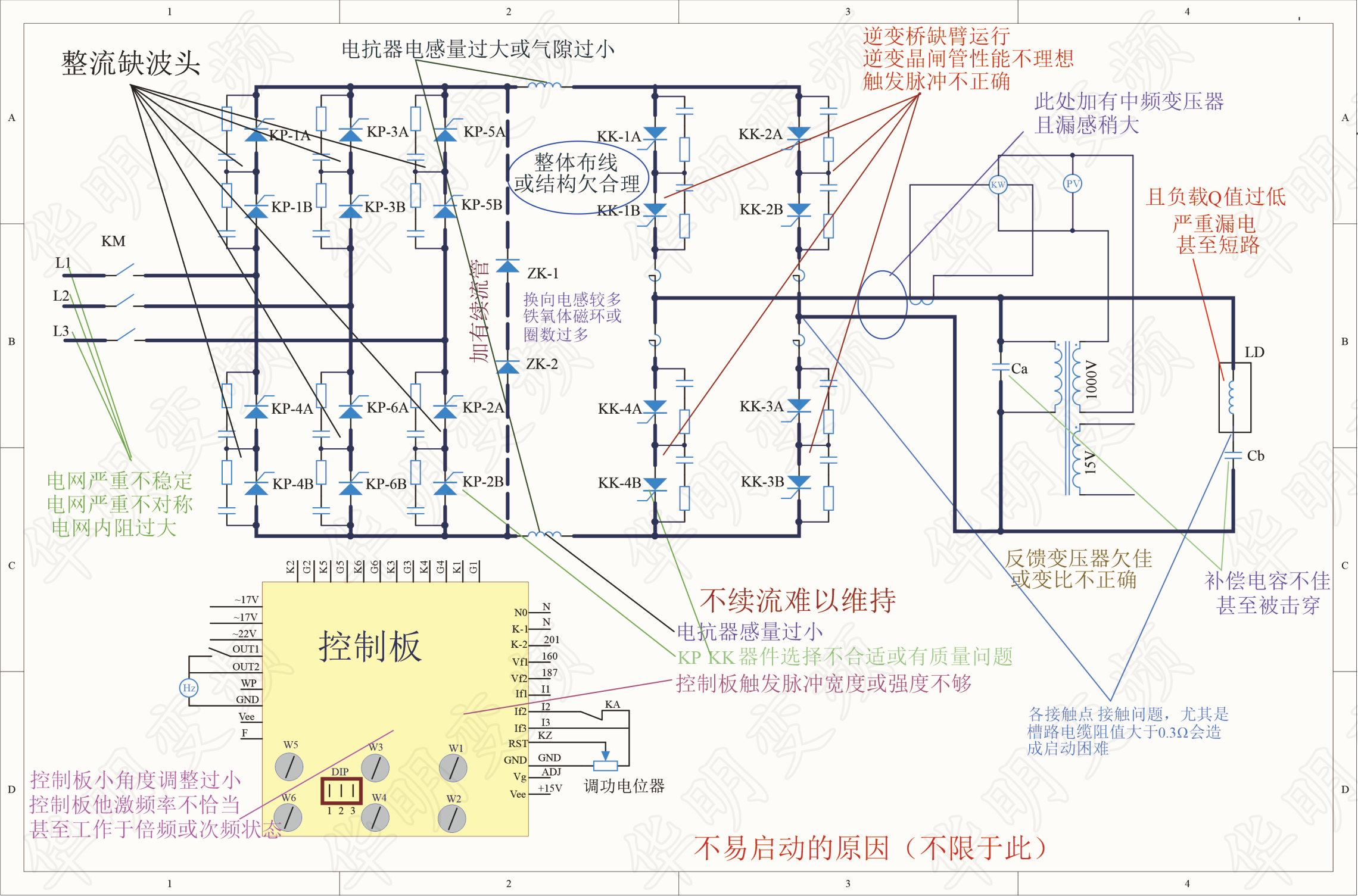 HH601及难启动